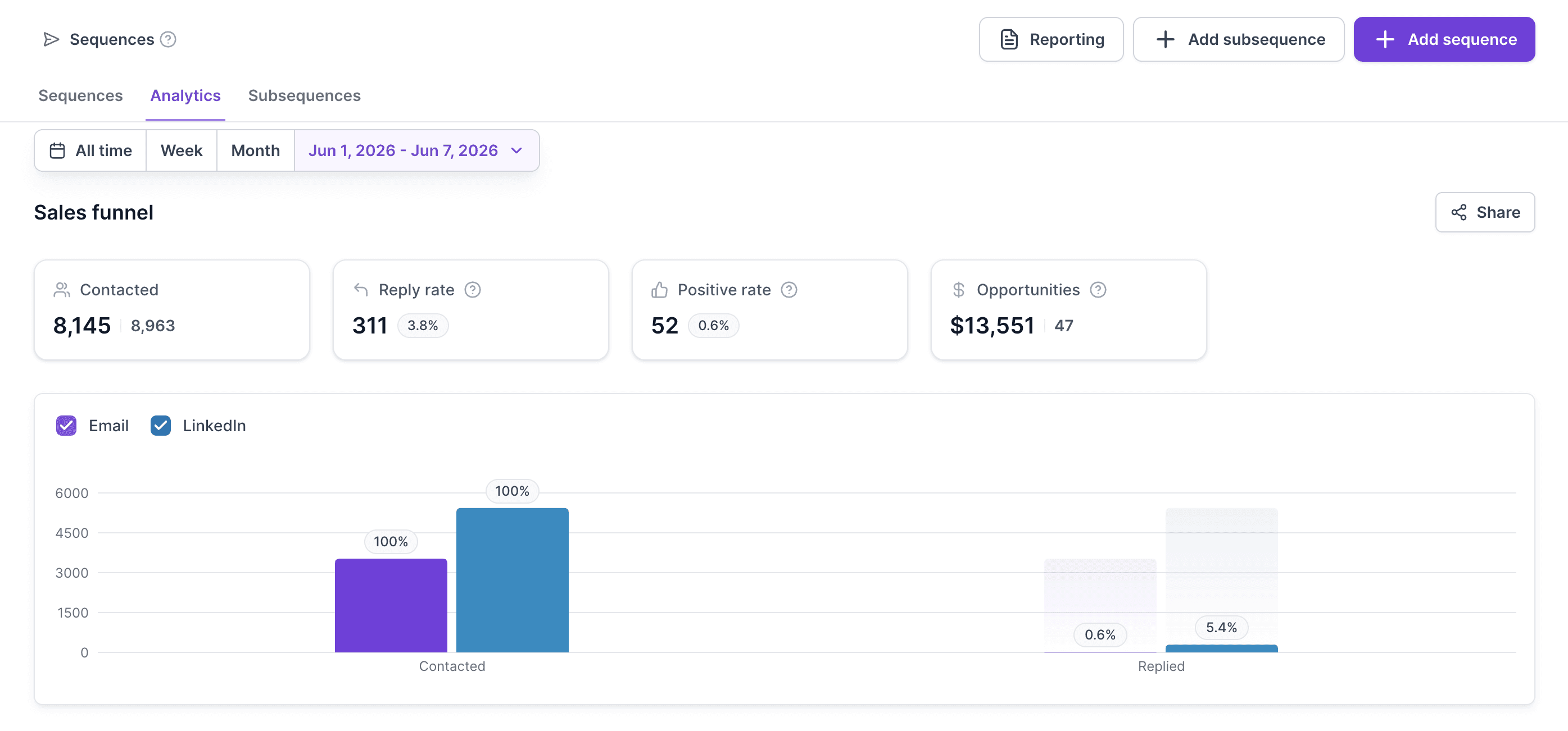 Weekly release update: June Week 2