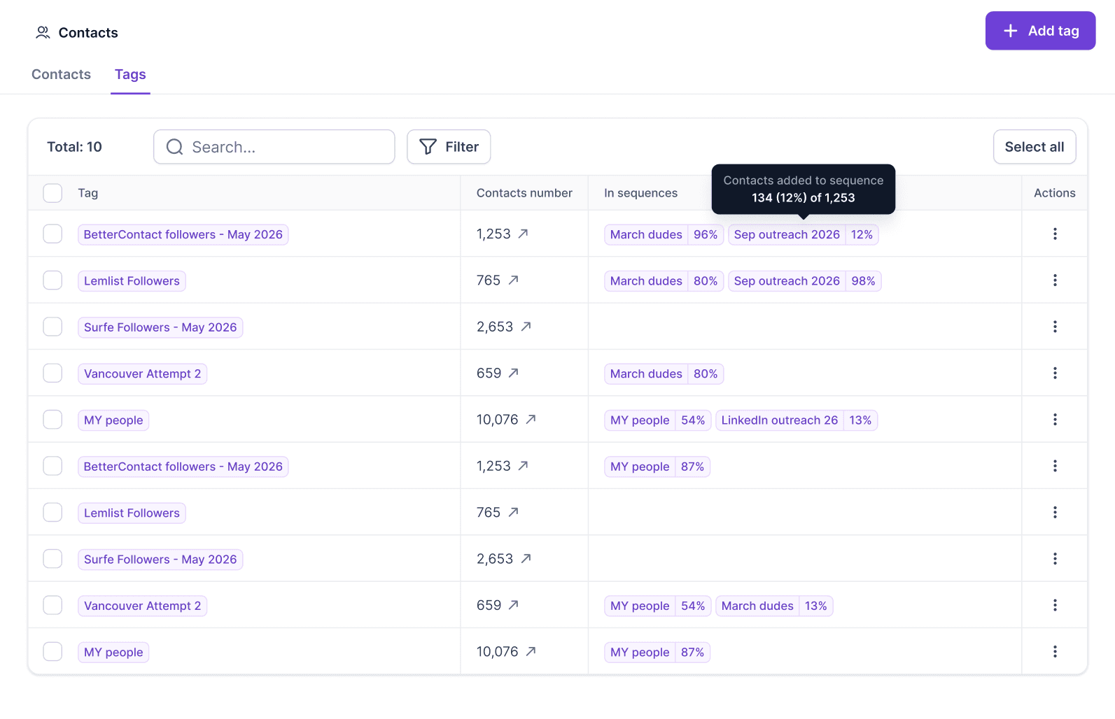 Weekly release update: Oct week 1